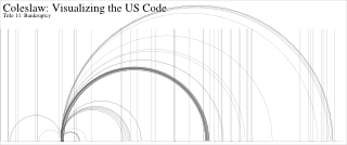 Title 11 curve visualization