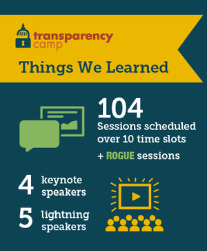 Things we Learned at TCamp14: 104 sessions, 4 keynote and 5 lightning speakers