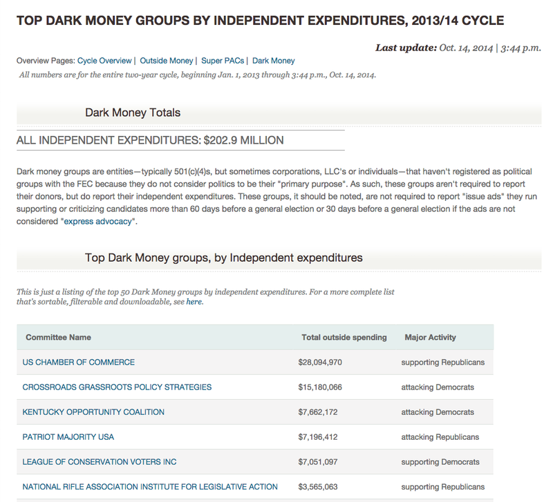 screenshot of Real-Time's dark money page
