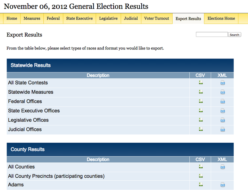 Screenshot of Washington Secretary of State's 2012 General Election results showing statewide results broken down by state measures, federal offices, state office, legislative offices and judicial. Also have icons to download the data as csv and xml