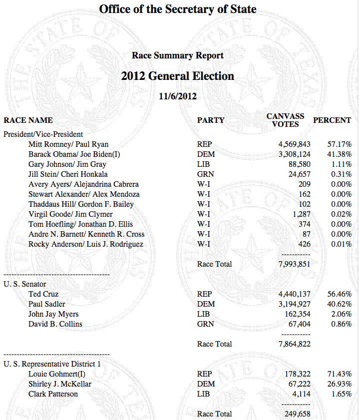 Texas Office of the Secretary of State's election results for 2012 general election