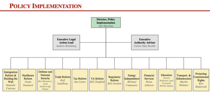 trump-transition-org-structure-policy