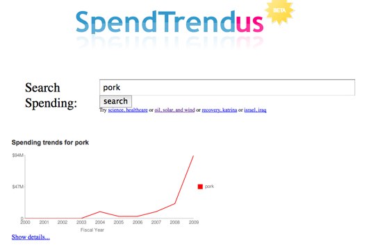 government "pork" spending