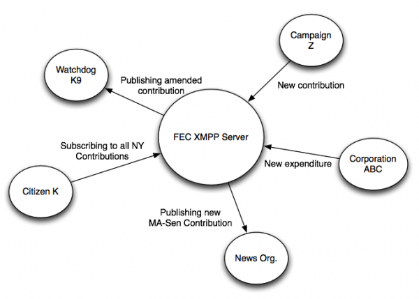XMPP Diagram