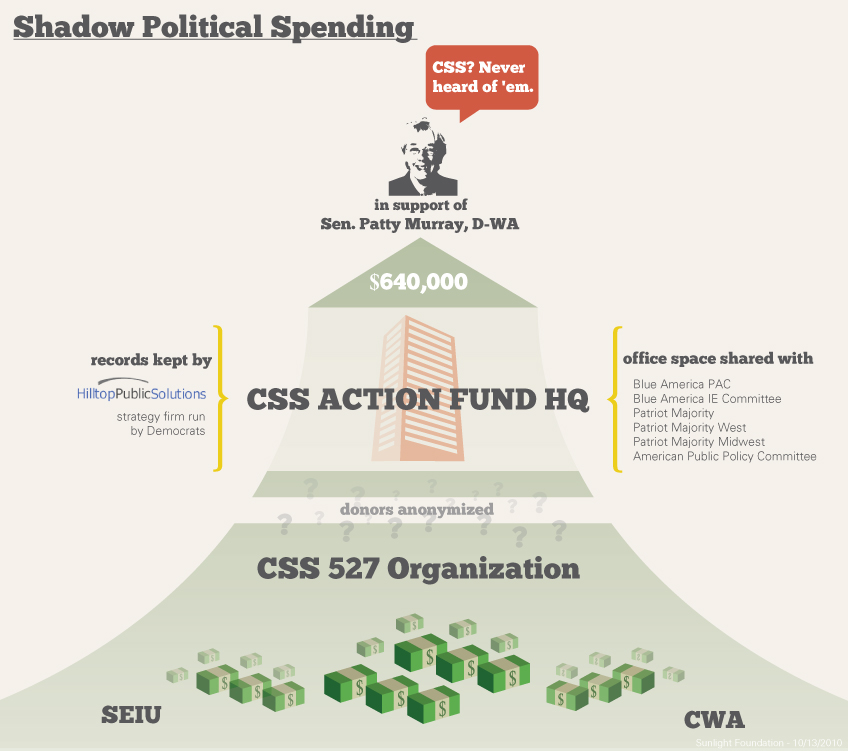 Shadow Political Spending Infographic