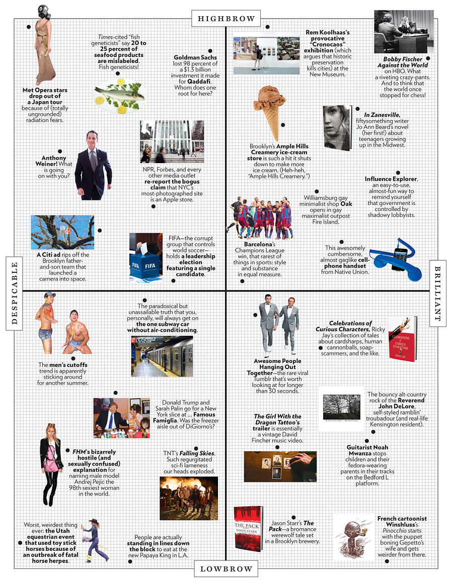 The Sunlight Foundation's Influence Explorer project is featured on New York Magazine's Approval Matrix.
