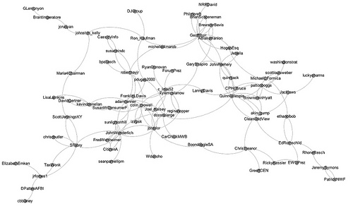 Public social connections between members of the @SunFoundation/lobbyists list