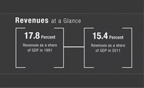 CBO's infographics