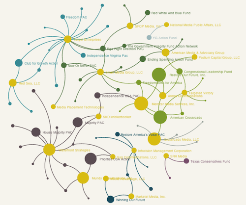 image of consulting networks
