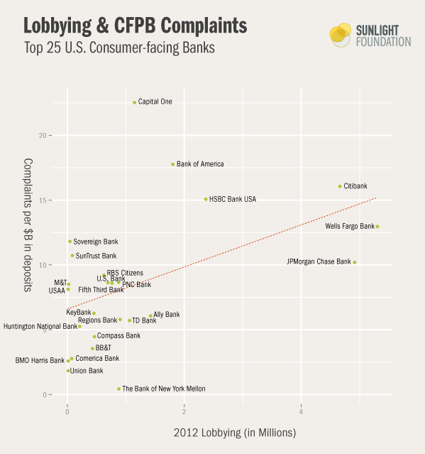 lobbying_and_complaints