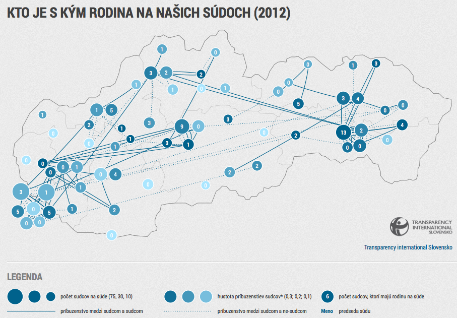 Map of family connection in Slovak courts