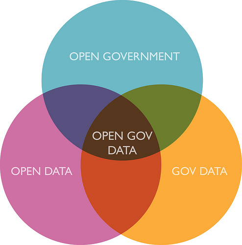 open data diagram