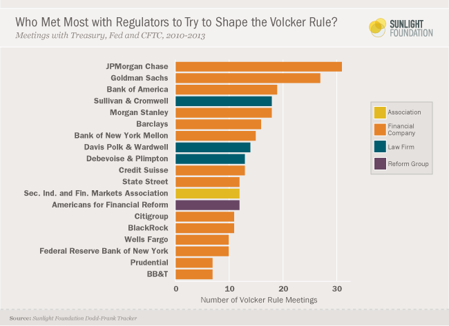 Number-of-Volcker-Rule-Meetings