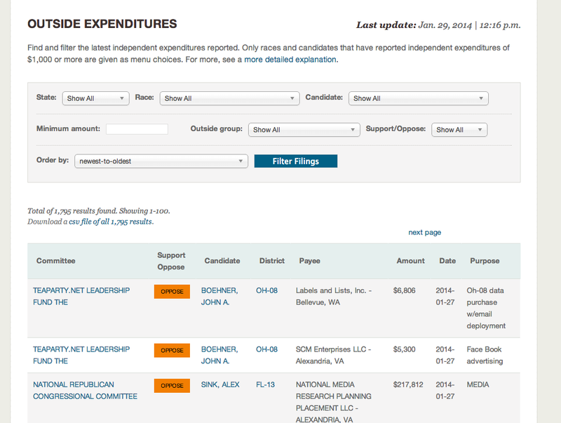 Real Time's Outside Expenditures page, showing the most recent outside expenditures