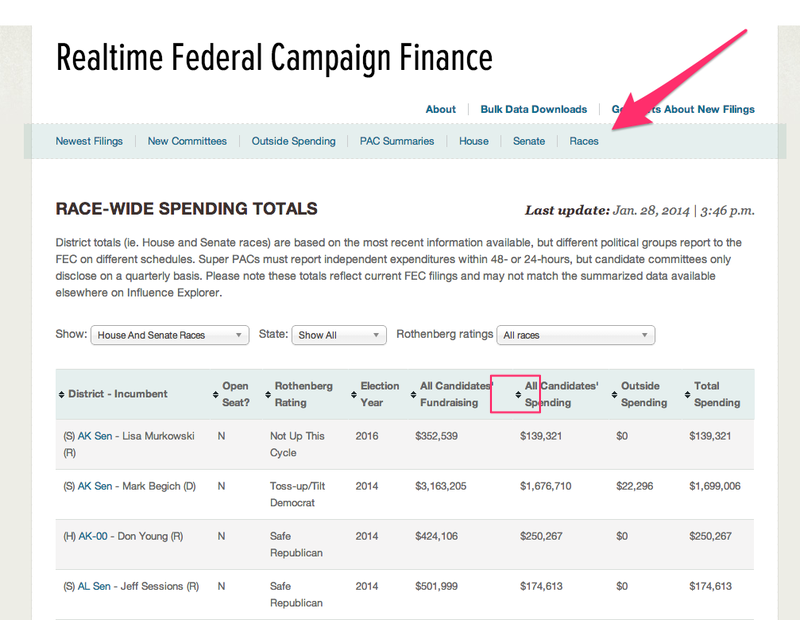 Screenshot of RealTime FEC races page