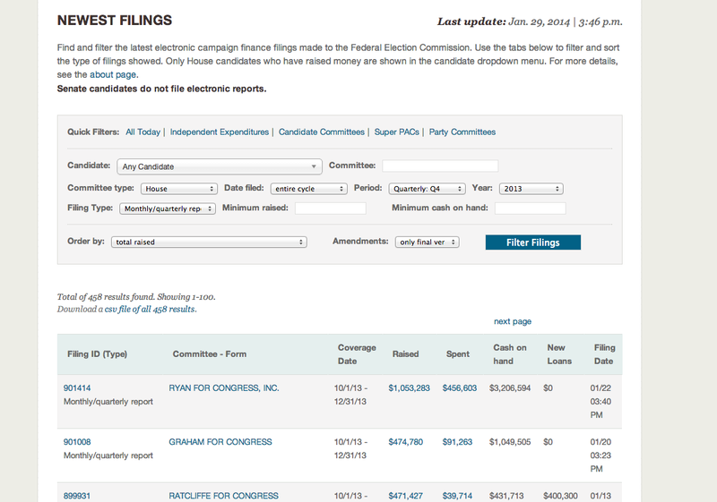 A screenshot of Real-Time FEC's feed of the most recent quarterly reports from candidate committees