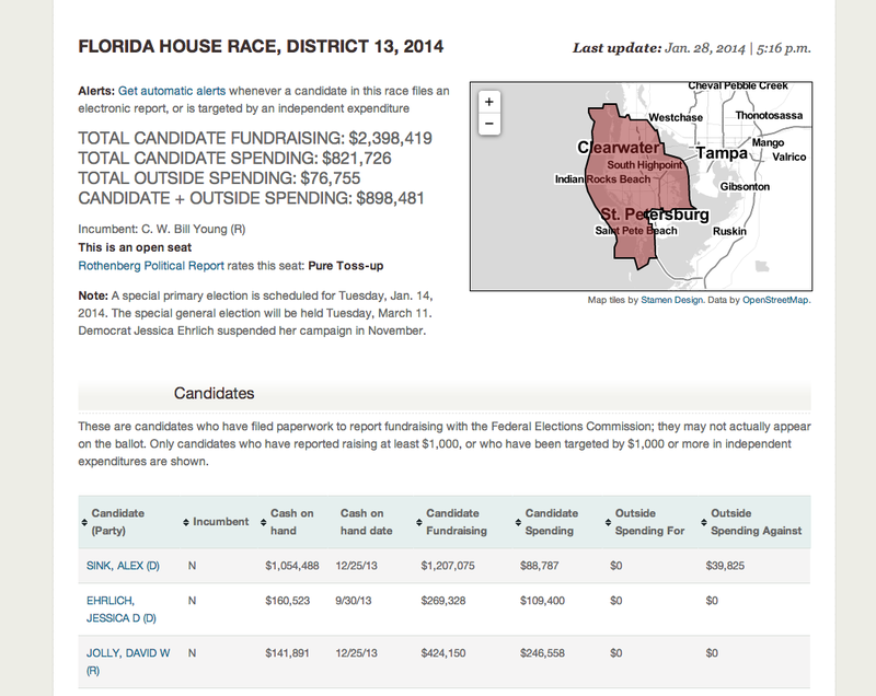 Screen shot of the Florida 13 House Race page on Real-Time FEC showing Democrat Alex Sink and Republican David Jolly leading other candidates in fundraising