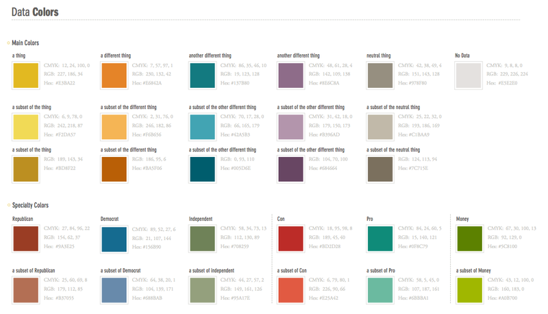 Sunlight Foundation Colors for Data Visualization