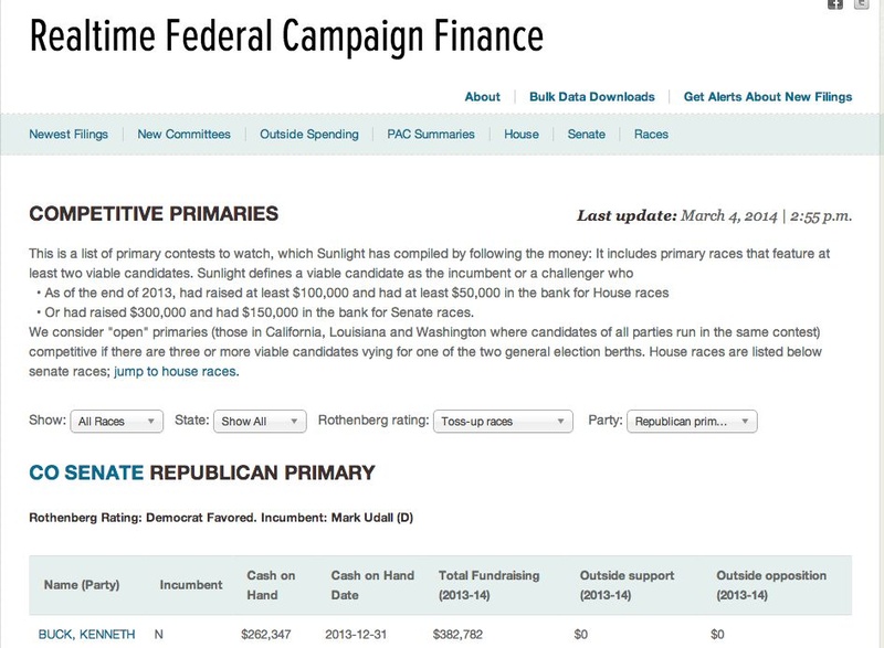 image of Real-Time FEC campaign finance page with list of competitive primaries