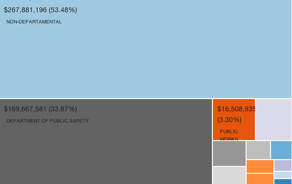 And image of Jersey City 2014 Proposed Spending Interactive Budget