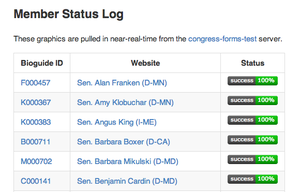 Screenshot of the current status of legislators' contact forms