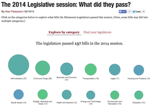 A screenshot of the MinnPost's review of the 2014 legislative session using the Sunlight Foundation's Open States API.
