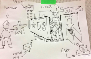 An image of API as a cake factory