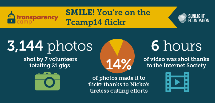 Stats on videography and photography at TCamp14