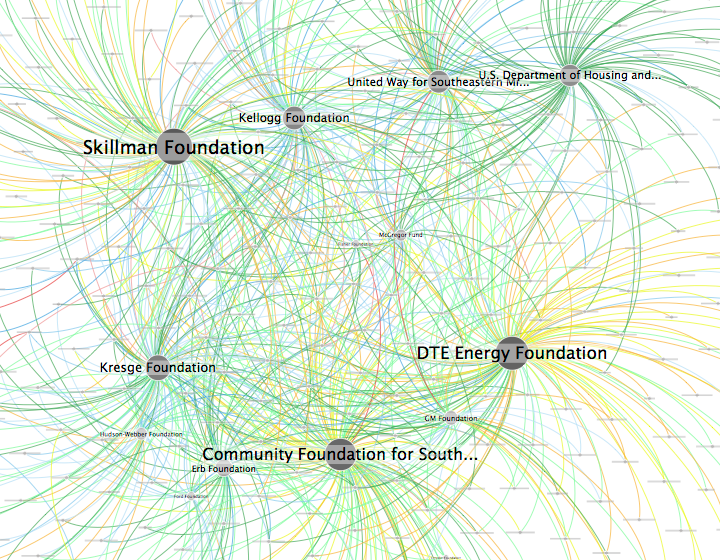 An Image of Detroit Ledger network. Image credit: Detroit Ledger