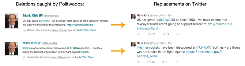 Some messaging changes caught by Politwoops from Sen. Mark Kirk, R-Ill.