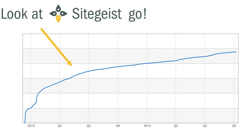 A graph of app downloads for Sitegeist.