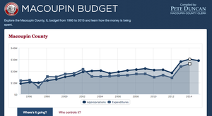 Macoupin Budget