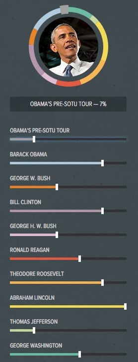 The sidebar of the State of the Union Machine that lets you customize the amount of previous president's speeches to include in a newly generated address.