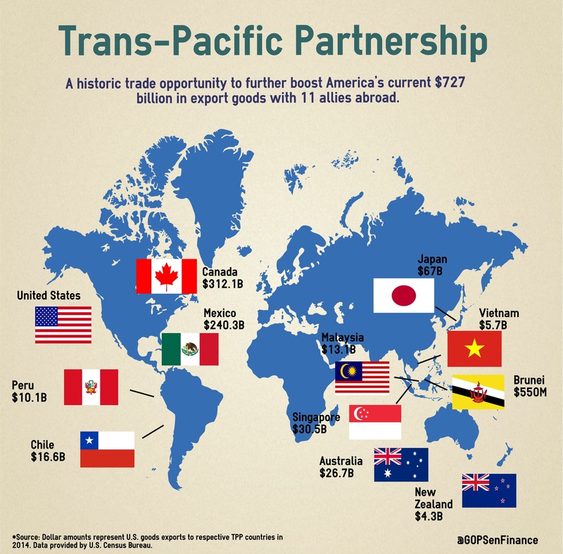 Map showing projections of increased U.S. exports to countries that are part of the Trans Pacific Partnership negotiations.
