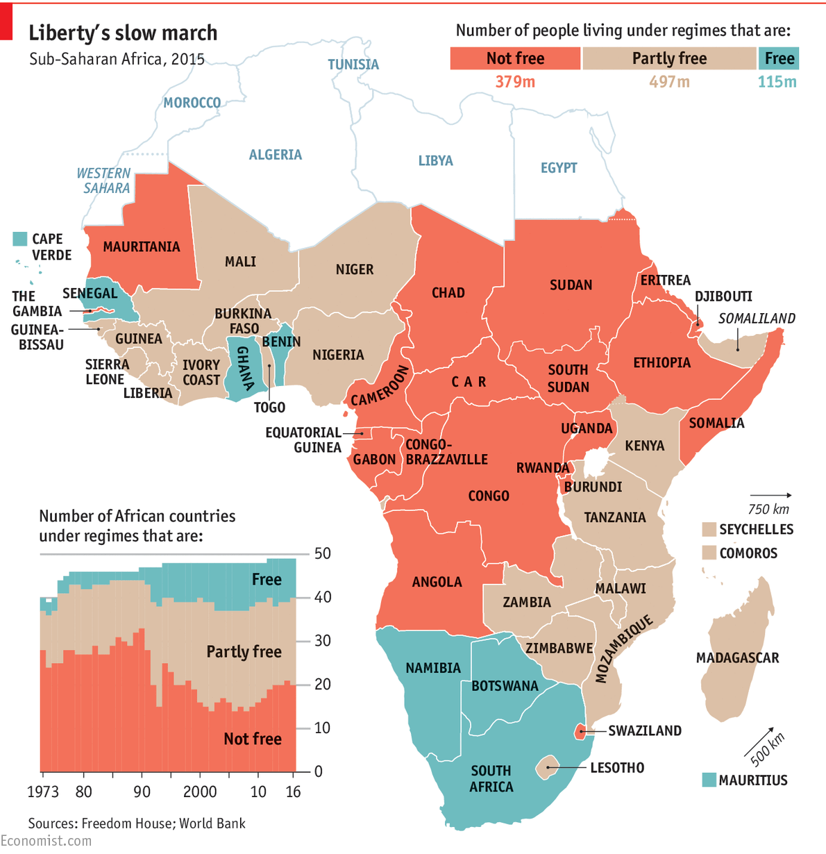 Map of the state of freedom across Africa