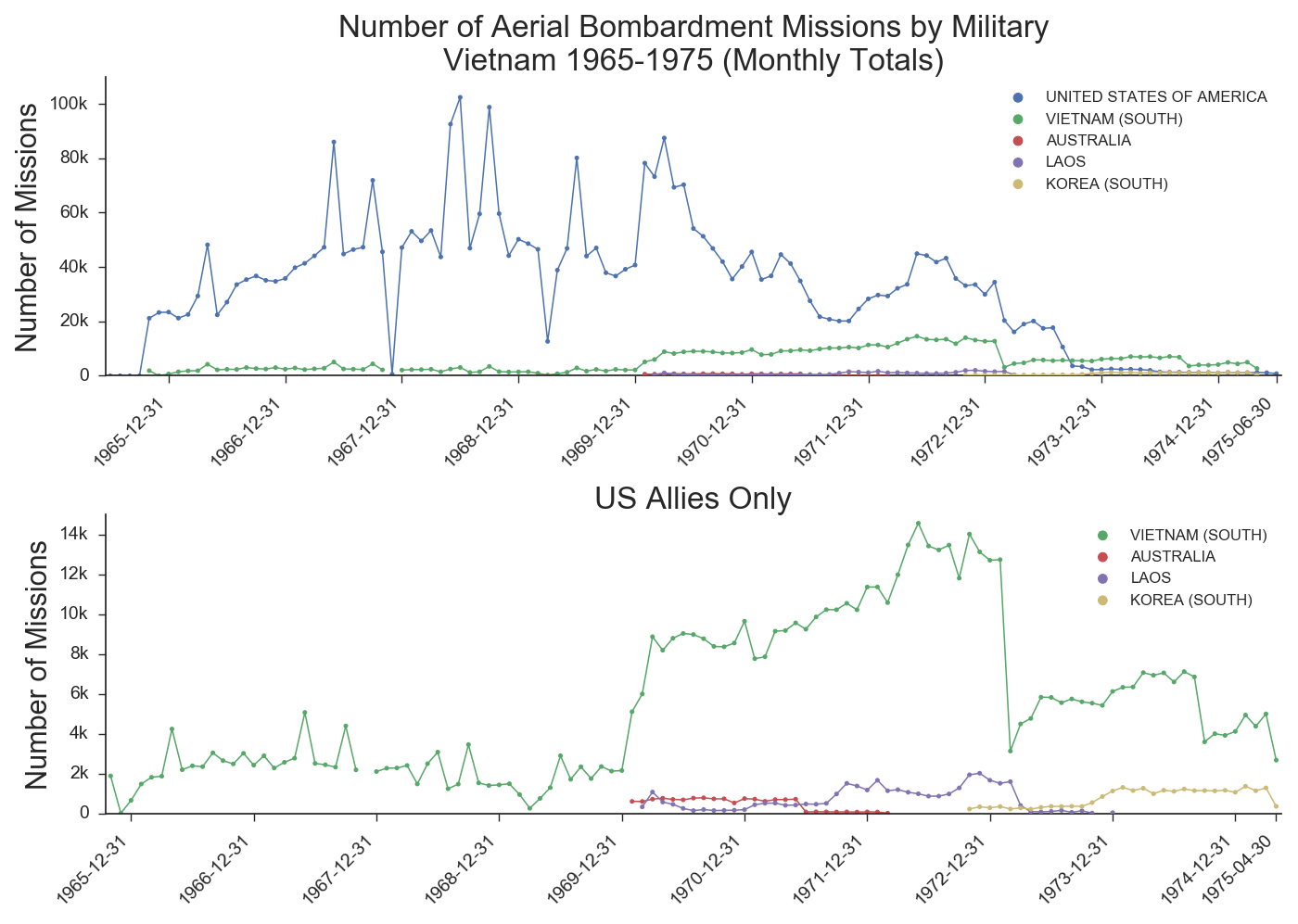 Opengov Voices Telling Open Data Stories About Military History With Datamil Sunlight Foundation 2572