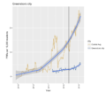 Doing data differently – Greensboro’s evolving open data program 