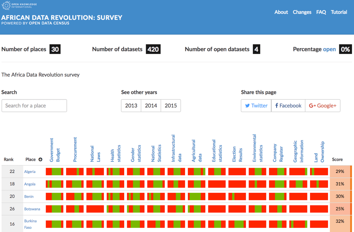 Screenshot of the Africa Open Data Index Interface